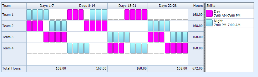 DuPont Shift Schedule | 24/7 Shift Coverage | Learn Employee 