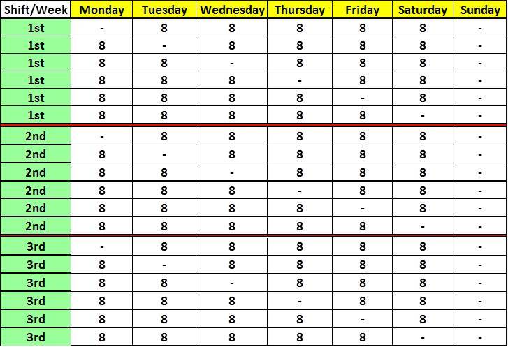 6 day schedules (part 4) | Shiftwork Solutions LLC Shift 