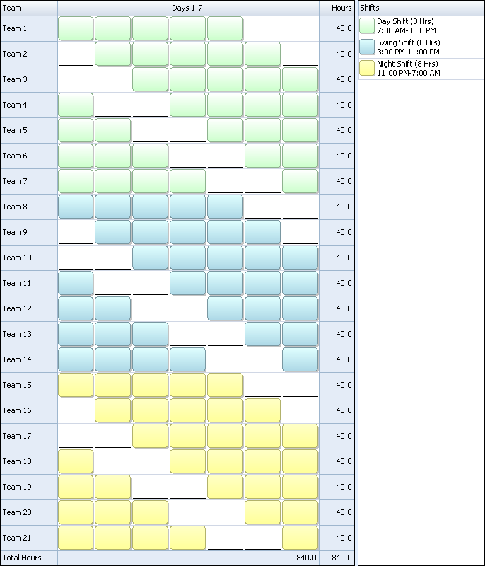 21 Team Fixed 8 Hour 5D Shift Schedule | 24/7 Shift Coverage 21 Team Fixed 8 Hour 5D Shift Schedule | 24/7 Shift Coverage