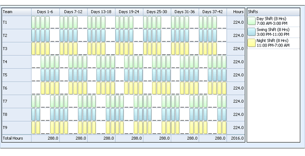 Is There A Way To Have 12 Hour Shift Rotation Covered With ...