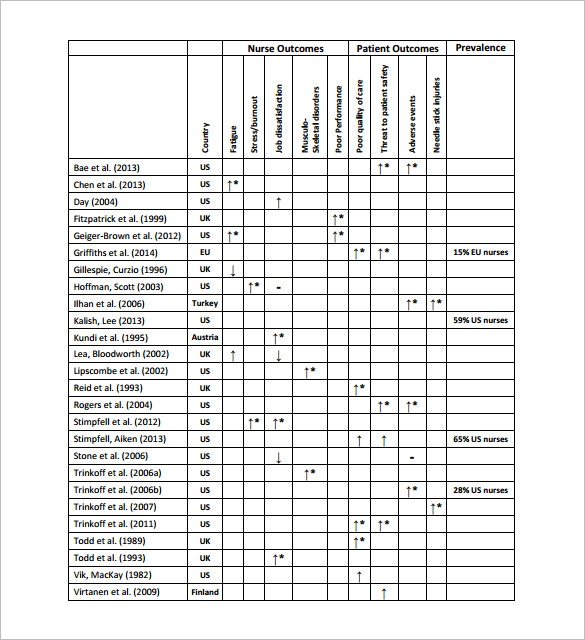 12 Hour Shift Schedule Templates – 9+ Free Word, Excel, PDF Format 