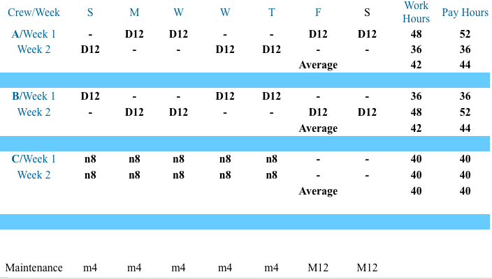 Shift Schedule Topic #8 Building Maintenance Coverage into a 