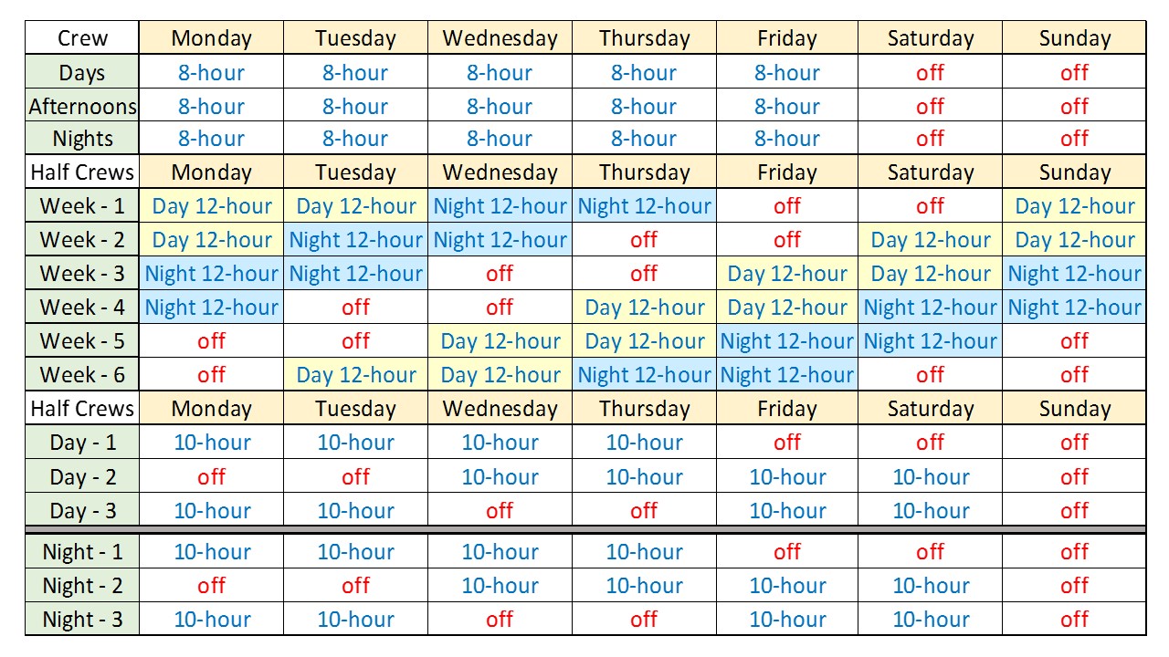 Extended 12 Hour Shift Pattern | 24/7 Shift Coverage Employee 