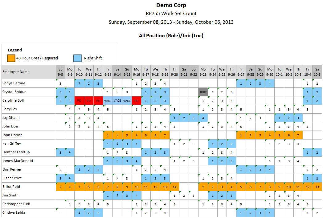 Employee Scheduling Example: 8 hours a day, 7 days a week, 5 on 2 