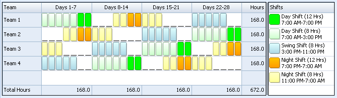 Employee Scheduling Example: 8 hours a day, 7 days a week, 5 on 2 