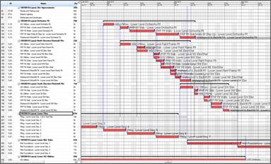 BIM and VDC Defined, The Mortenson Perspective