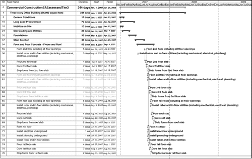 Review of Detailed Schedules in Building Construction | Journal of 