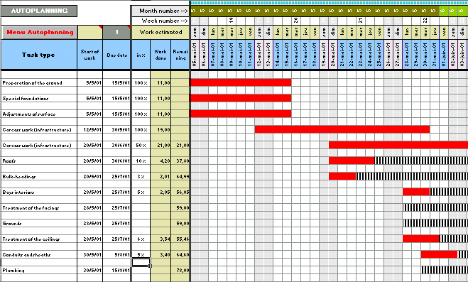 Gantt chart, charting, bar, Planning, diagram, scheduling, Excel 