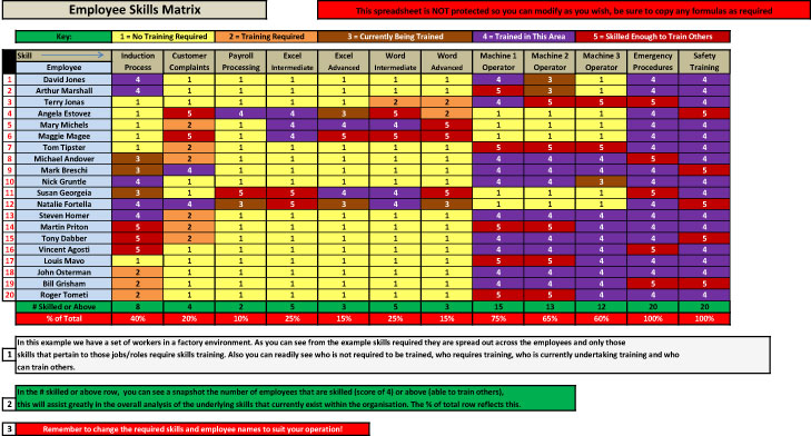 Employee Skills Matrix | Software | Business | Other