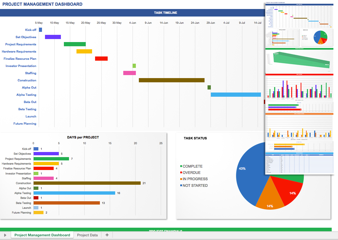 Free Project Management Templates Excel 2007 | Mickeles 