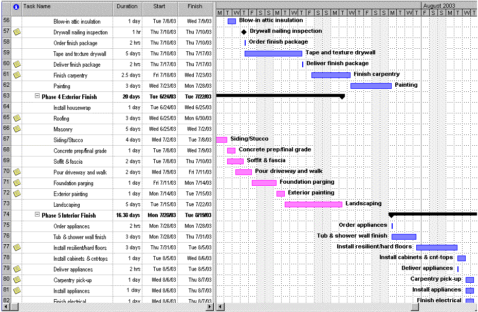 a sample Construction schedule time line for home building