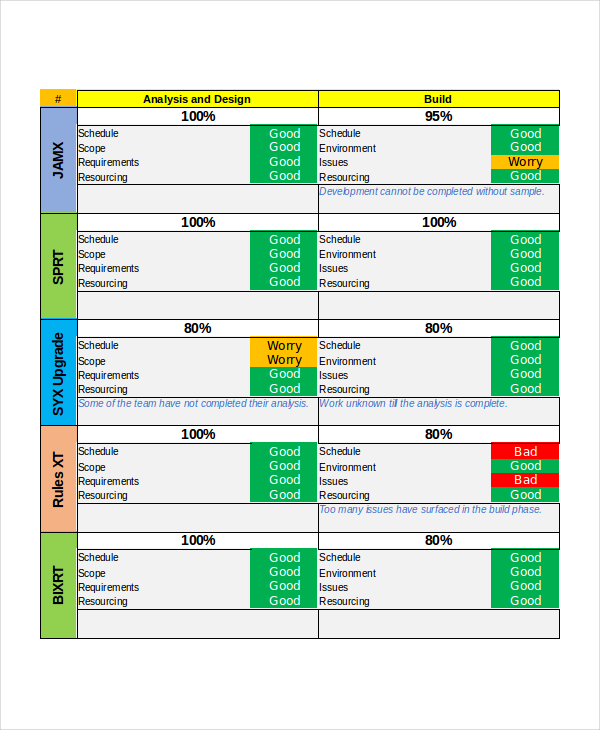 Free Excel Project Management Templates