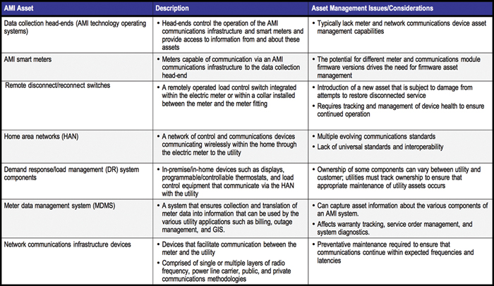 CVSE National Safety Code for Carriers