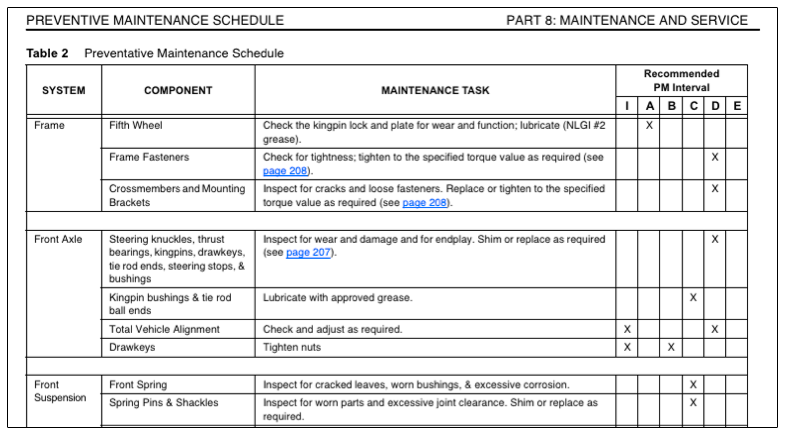 Preventive Maintenance Schedule Template http://.lonewolf 