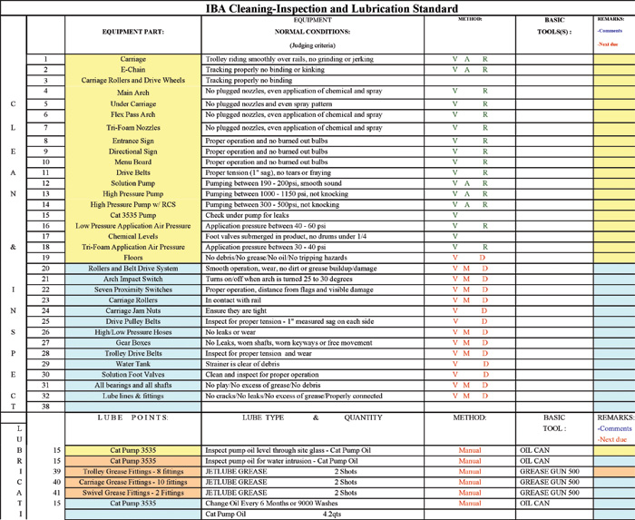 Preventative Maintenance — How to Create and Manage a Plan | Auto 