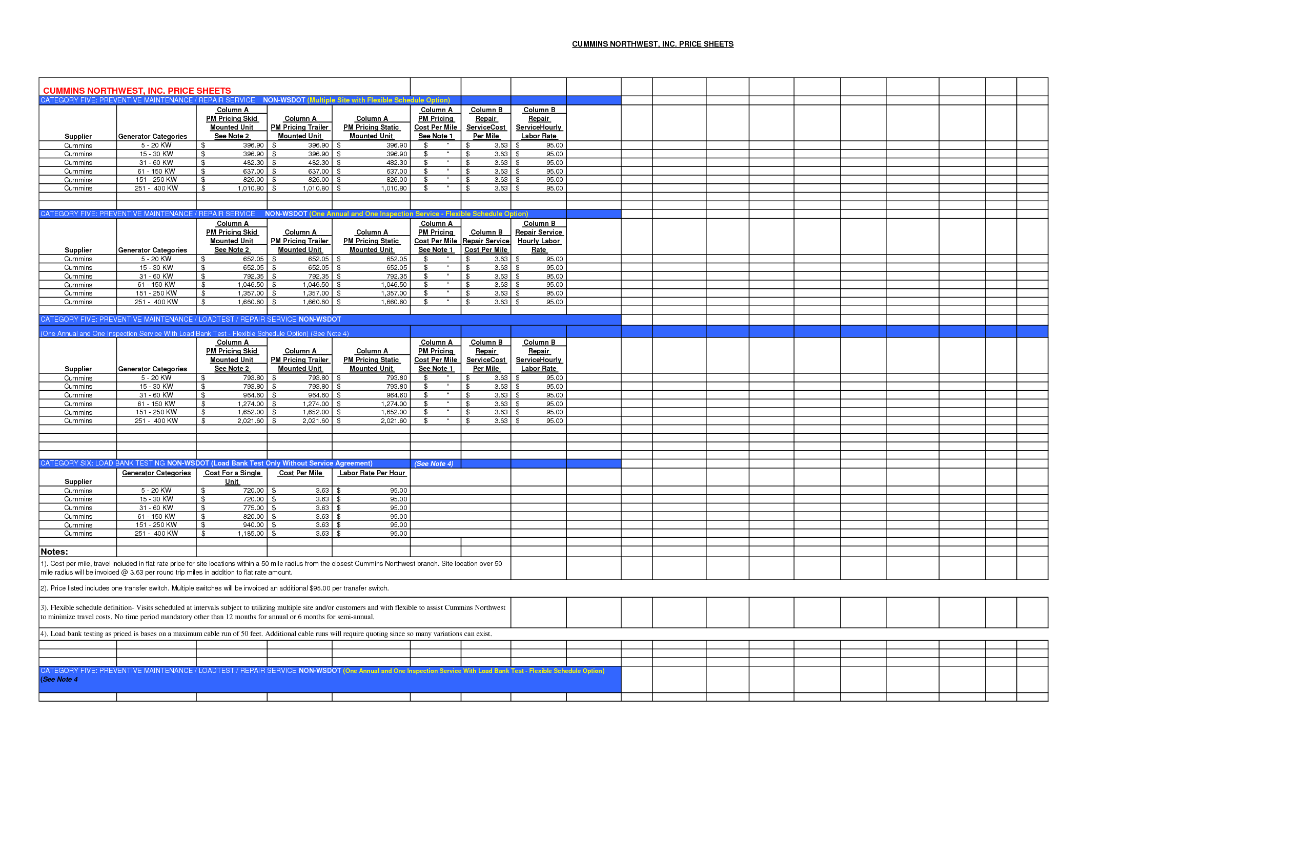 Maintenance Schedule Templates – 21+ Free Word, Excel, PDF Format 