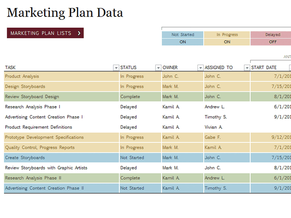 How to make Gantt chart in Excel (step by step guidance and templates)