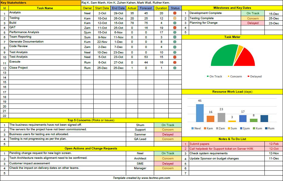 One Page Project Manager Excel Template Free Download Free 