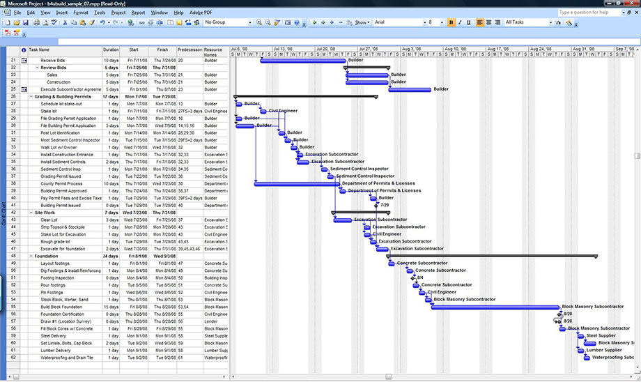 Sample Microsoft Project Construction Schedule Ubuild Building 