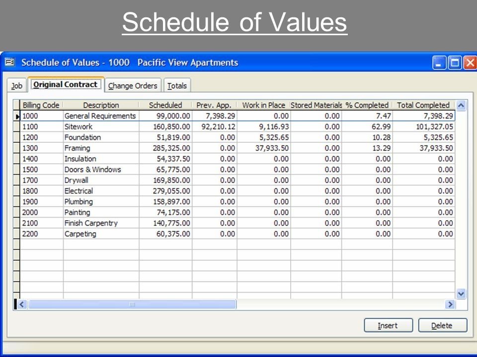 Schedule Values Fill Online, Printable, Fillable, Blank | PDFfiller