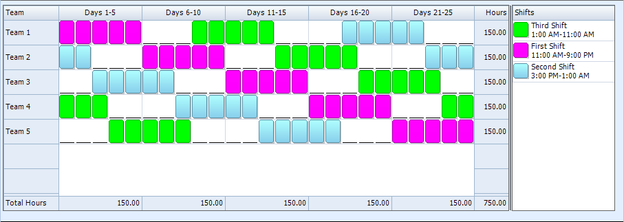 Employee Scheduling Example: 8 hr Shifts, 24/7, 4 On 2 Off Work Employee Scheduling Example: 8 hr Shifts, 24/7, 4 On 2 Off Work