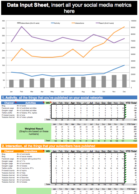 Social Media Management Reporting | Social Media Management Training