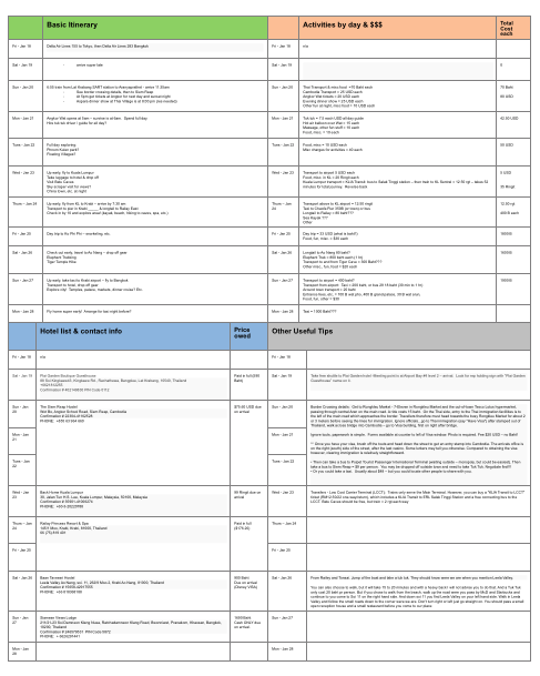 Travel Itinerary Template Itinerary Planner | Travefy