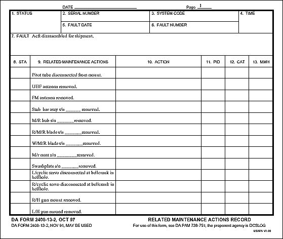 vehicle maintenance checklist template