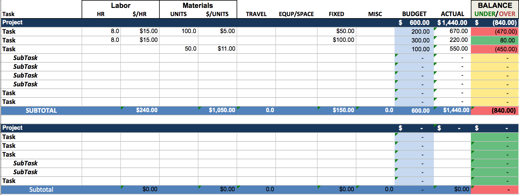 Multiple Project Tracking Templates for Excel | Projectmanagersinn